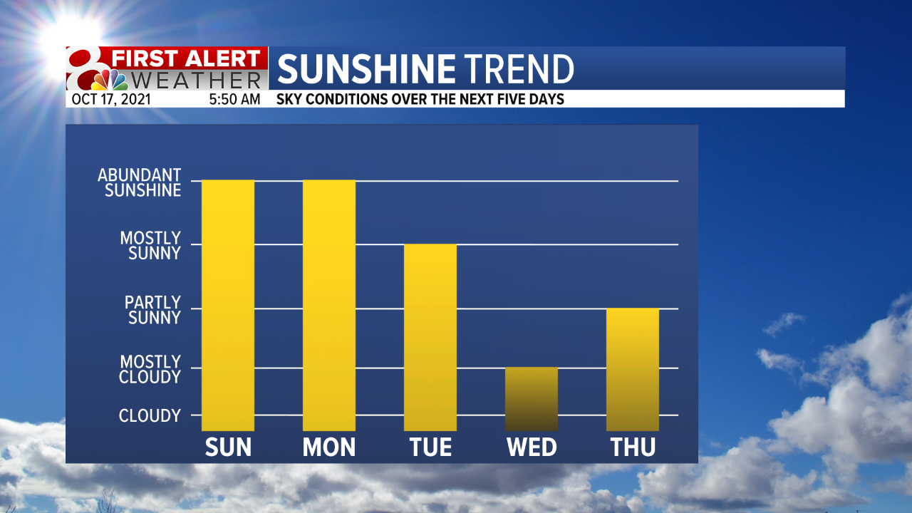 Sunshine Trend AM.png